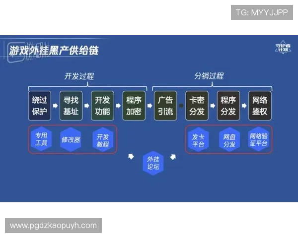 PG赚钱游戏的盈利模式分析，揭秘背后赚钱原理，帮助玩家理解并优化自己的游戏策略
